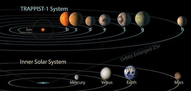 Trappist-1